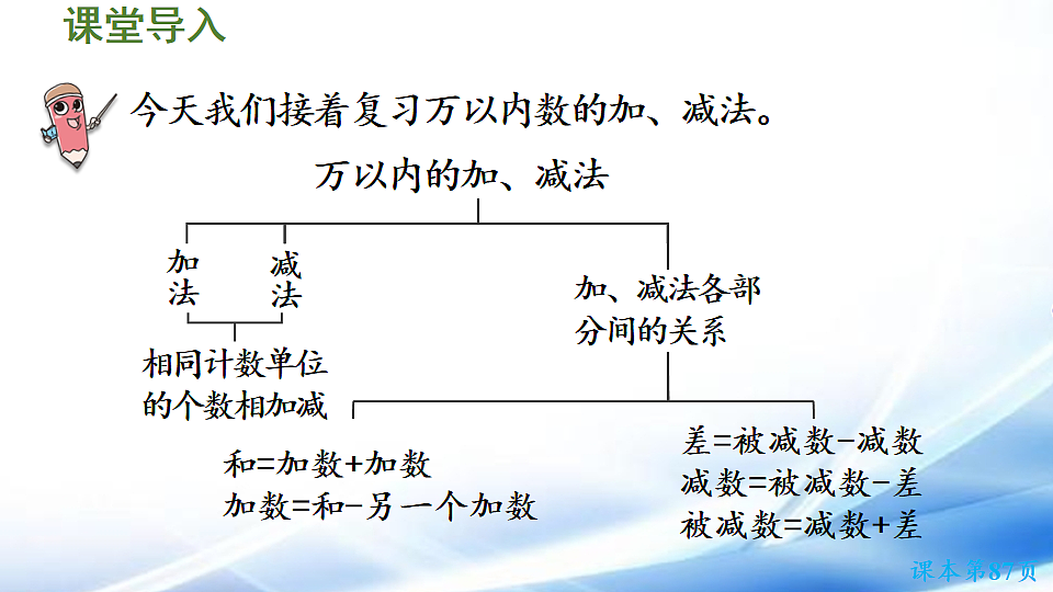 人教版二年级数学下册第5单元第2课时  数与运算（二）课件第4页