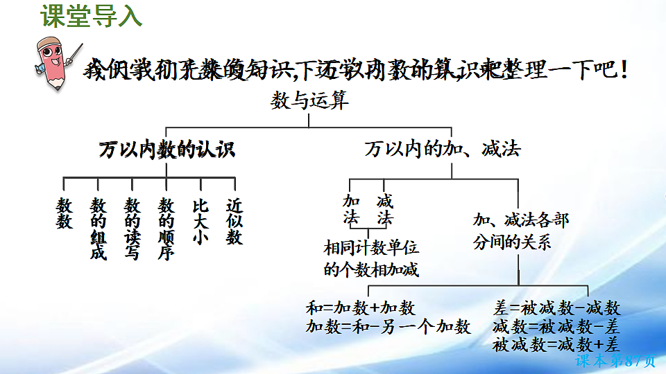 人教版二年级数学下册第5单元第1课时 数与运算（一）课件第4页
