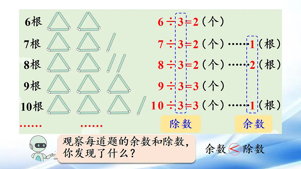 人教版二年级数学下册第1单元第2课时 余数和除数的关系课件第6页