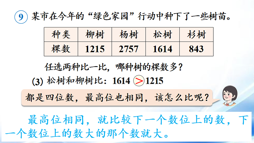 人教版二年级数学下册第3单元第6课时  10000以内数的大小比较课件第8页