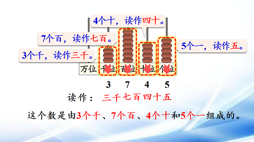 人教版二年级数学下册第3单元第4课时  10000以内数的读法课件第7页