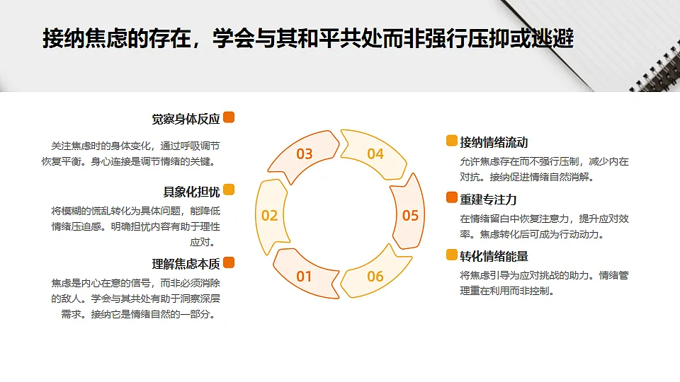 与焦虑言和从容应考——期末心理调适主题班会课件第6页