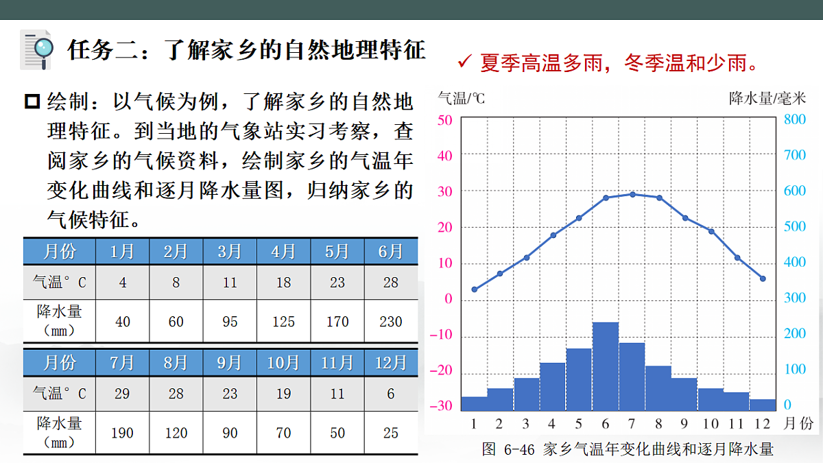 第六章探究与实践【课件】认识家乡的地理特征—— 2026年新教材湘教版初二地理下册第7页