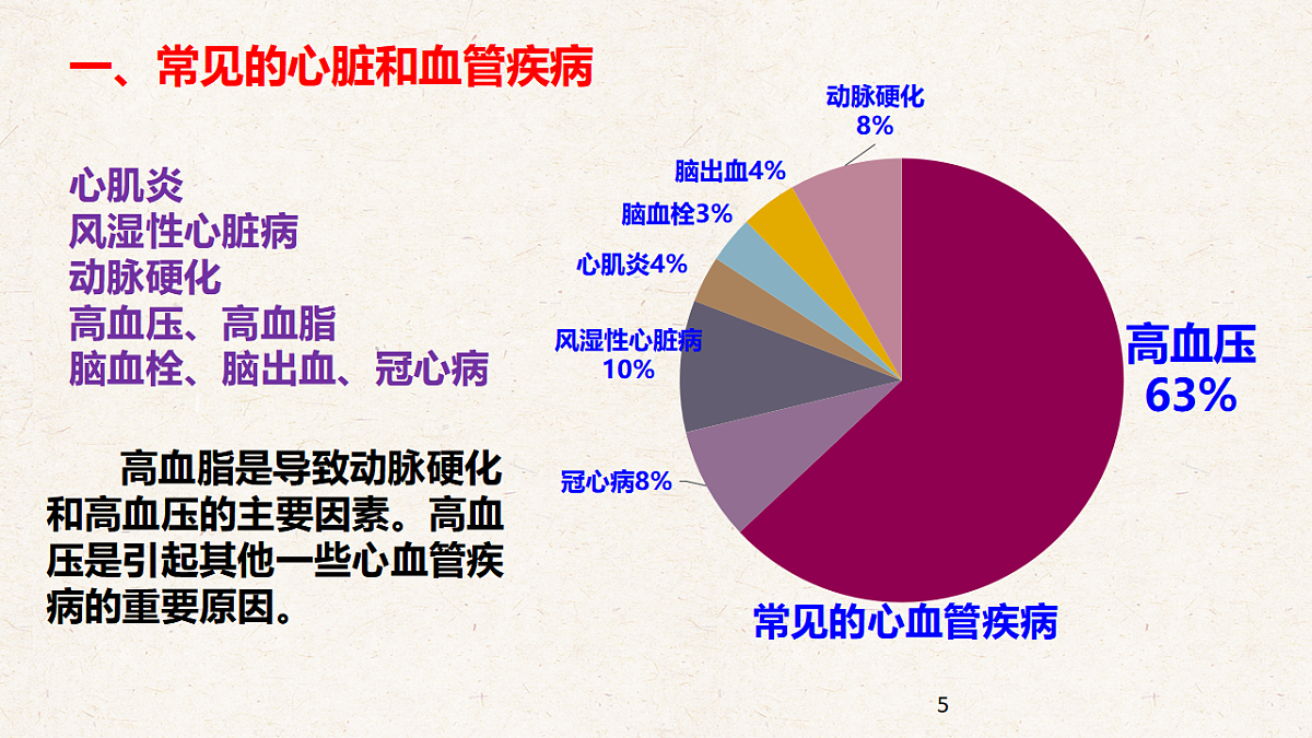 冀少版七年级生物下册教学课件《2.3 心脏和血管的保护》第5页