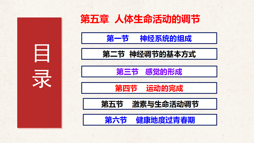 冀少版七年级生物下册教学课件《5.1 神经系统的组成》第1页