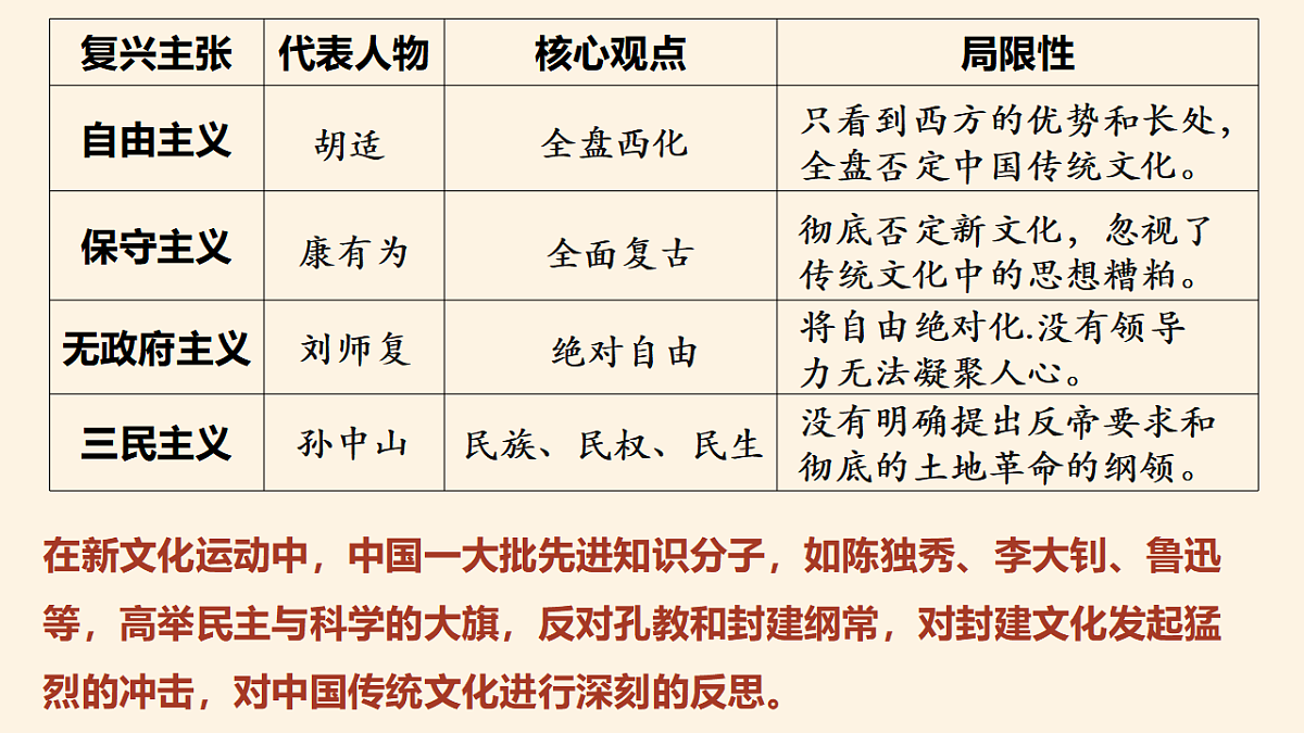 9.1文化发展的必然选择  课件  2025-2026学年统编版高中政治必修四哲学与文化第6页
