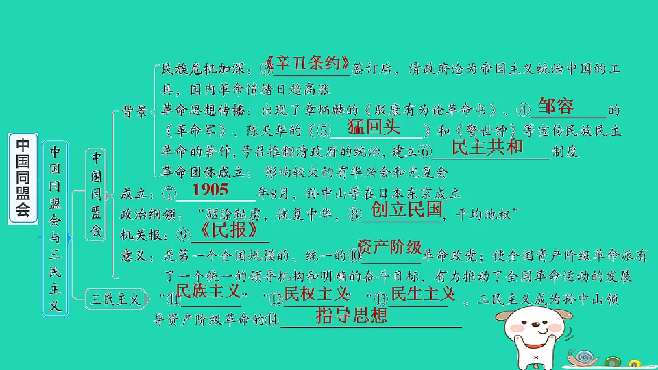 安徽省2025八年级历史上册第三单元资产阶级民主革命与中华民国的建立第八课中国同盟会课件新人教版（含答案）第4页