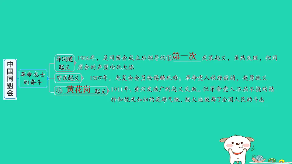 安徽省2025八年级历史上册第三单元资产阶级民主革命与中华民国的建立第八课中国同盟会课件新人教版（含答案）第5页