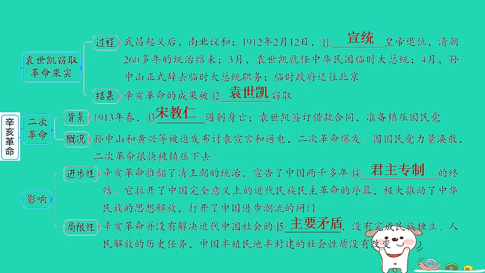 安徽省2025八年级历史上册第三单元资产阶级民主革命与中华民国的建立第九课辛亥革命课件新人教版（含答案）第5页