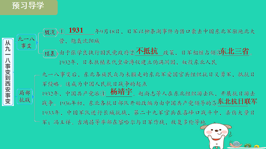 安徽省2025八年级历史上册第六单元中华民族的抗日战争第十六课从九一八事变到西安事变课件新人教版（含答案）第3页