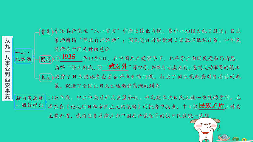 安徽省2025八年级历史上册第六单元中华民族的抗日战争第十六课从九一八事变到西安事变课件新人教版（含答案）第4页