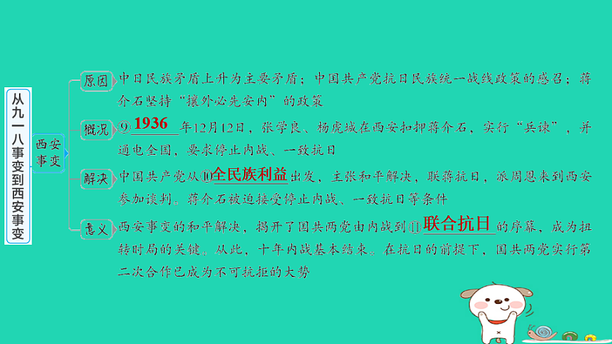 安徽省2025八年级历史上册第六单元中华民族的抗日战争第十六课从九一八事变到西安事变课件新人教版（含答案）第5页