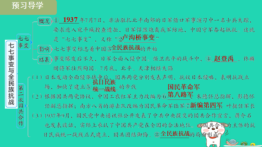 安徽省2025八年级历史上册第六单元中华民族的抗日战争第十七课七七事变与全民族抗战课件新人教版（含答案）第3页