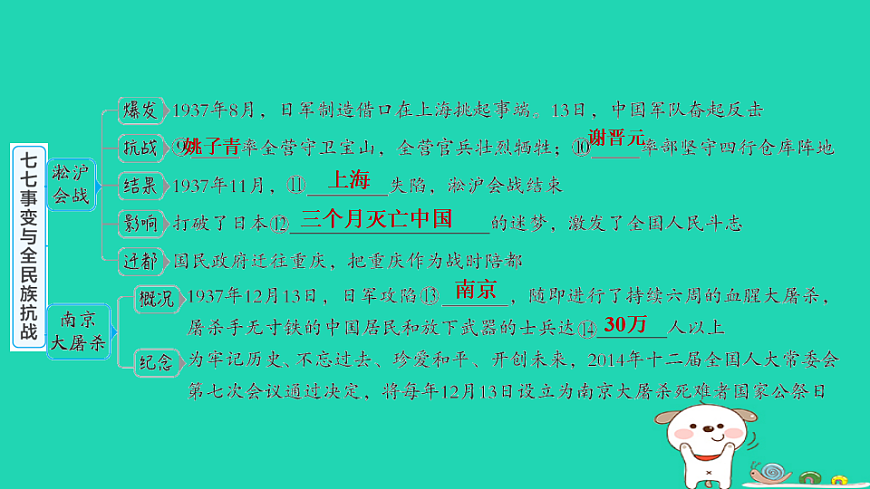 安徽省2025八年级历史上册第六单元中华民族的抗日战争第十七课七七事变与全民族抗战课件新人教版（含答案）第4页