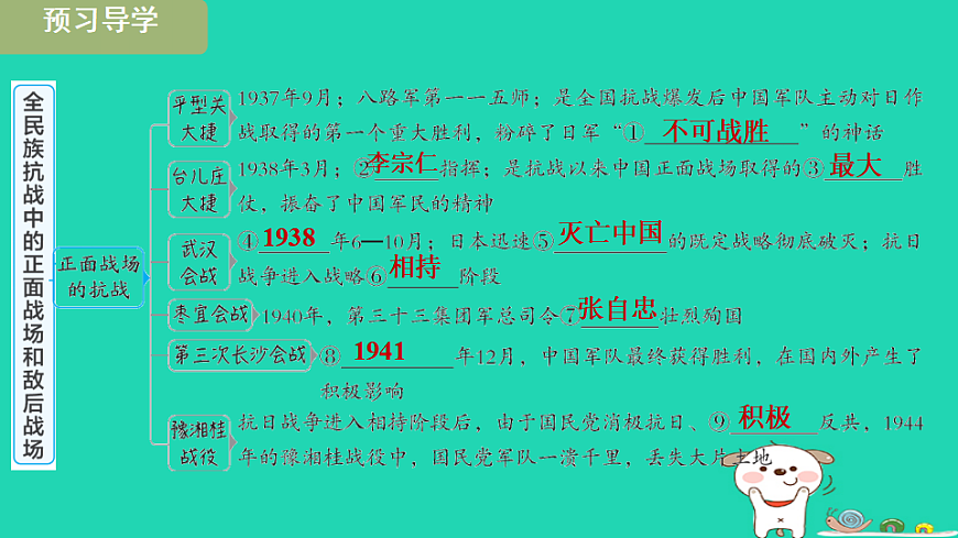 安徽省2025八年级历史上册第六单元第十八课全民族抗战中的正面战场和敌后战场课件新人教版（含答案）第3页