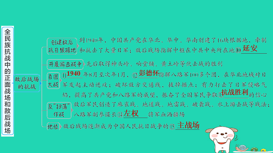 安徽省2025八年级历史上册第六单元第十八课全民族抗战中的正面战场和敌后战场课件新人教版（含答案）第4页