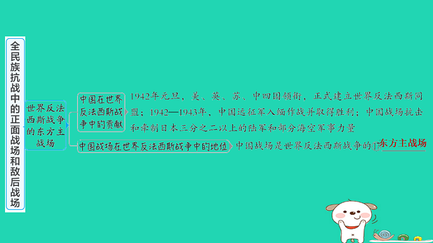 安徽省2025八年级历史上册第六单元第十八课全民族抗战中的正面战场和敌后战场课件新人教版（含答案）第6页