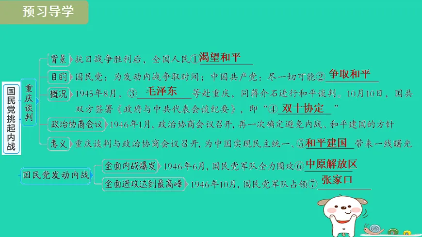 安徽省2025八年级历史上册第七单元人民解放战争第二十课国民党挑起内战课件新人教版（含答案）第3页