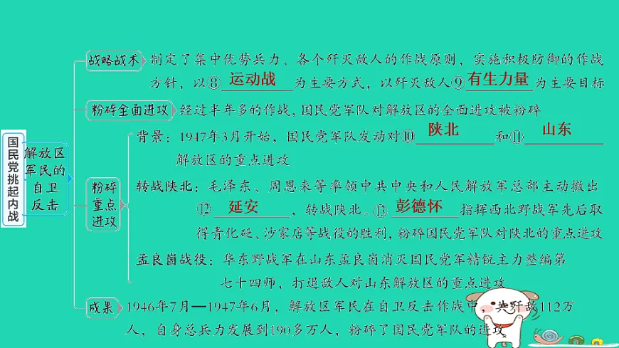 安徽省2025八年级历史上册第七单元人民解放战争第二十课国民党挑起内战课件新人教版（含答案）第4页