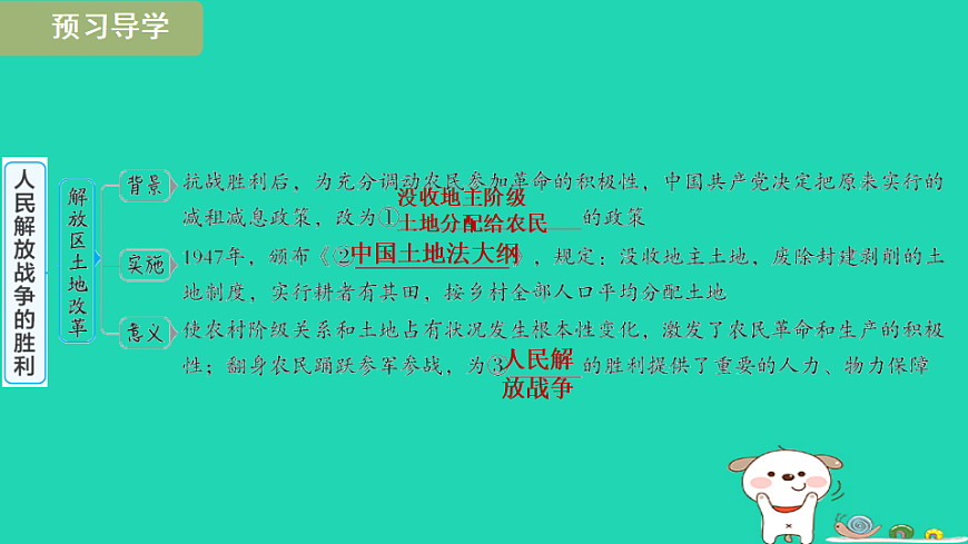 安徽省2025八年级历史上册第七单元人民解放战争第二十一课人民解放战争的胜利课件新人教版（含答案）第3页