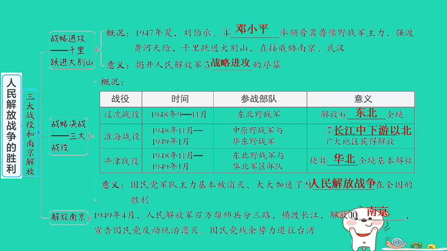 安徽省2025八年级历史上册第七单元人民解放战争第二十一课人民解放战争的胜利课件新人教版（含答案）第4页