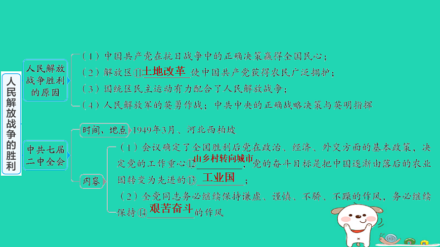 安徽省2025八年级历史上册第七单元人民解放战争第二十一课人民解放战争的胜利课件新人教版（含答案）第5页
