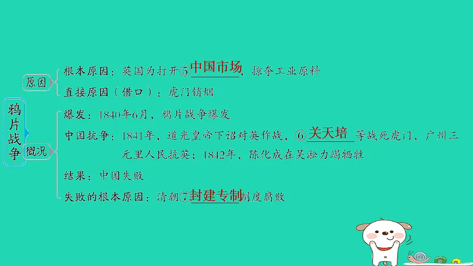 海南省2025八年级历史上册第一单元中国开始沦为半殖民地半封建社会第一课　鸦片战争课件新人教版（含答案）第4页
