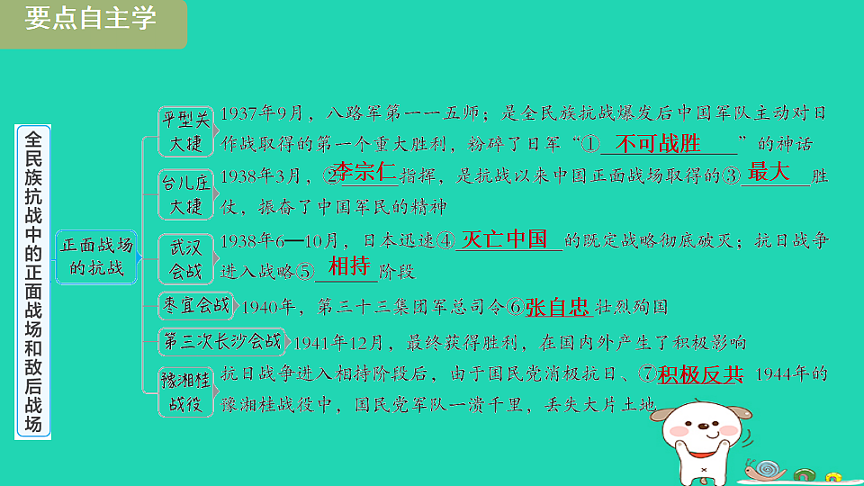 海南省2025八年级历史上册第六单元第十八课全民族抗战中的正面战场和敌后战场课件新人教版（含答案）第3页
