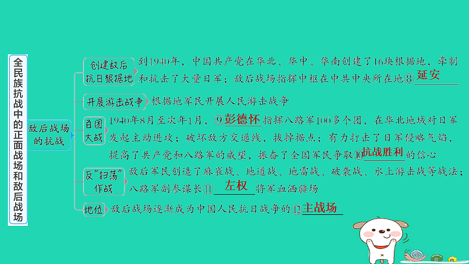 海南省2025八年级历史上册第六单元第十八课全民族抗战中的正面战场和敌后战场课件新人教版（含答案）第4页