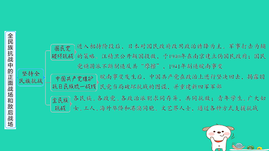 海南省2025八年级历史上册第六单元第十八课全民族抗战中的正面战场和敌后战场课件新人教版（含答案）第5页