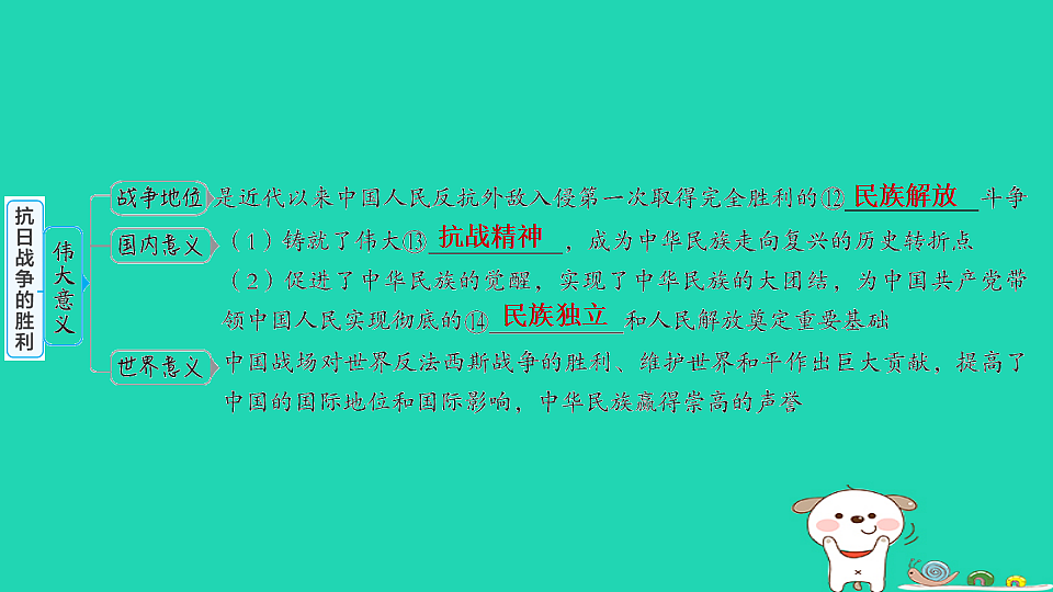 海南省2025八年级历史上册第六单元中华民族的抗日战争第十九课抗日战争的胜利课件新人教版（含答案）第6页