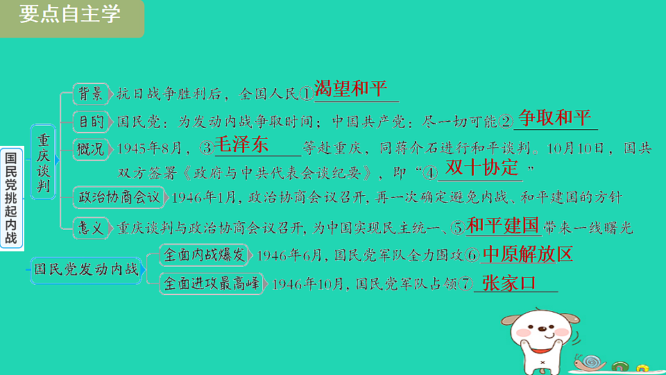 海南省2025八年级历史上册第七单元人民解放战争第二十课国民党挑起内战课件新人教版（含答案）第3页
