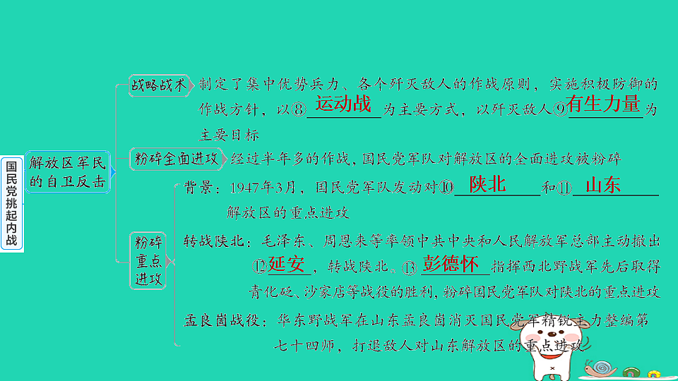 海南省2025八年级历史上册第七单元人民解放战争第二十课国民党挑起内战课件新人教版（含答案）第4页