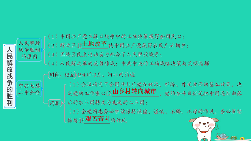 海南省2025八年级历史上册第七单元人民解放战争第二十一课人民解放战争的胜利课件新人教版（含答案）第5页
