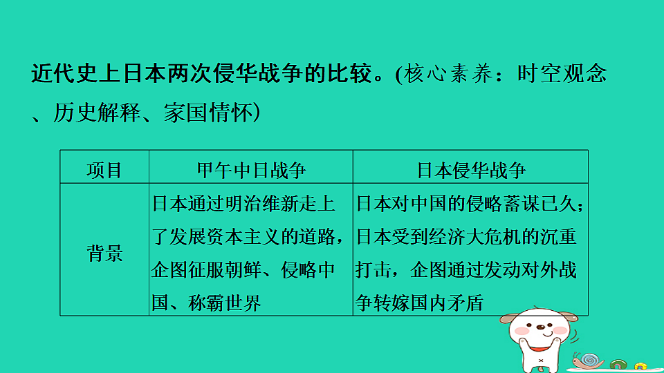 海南省2025八年级历史上册第六单元中华民族的抗日战争单元复习课件新人教版（含答案）第7页