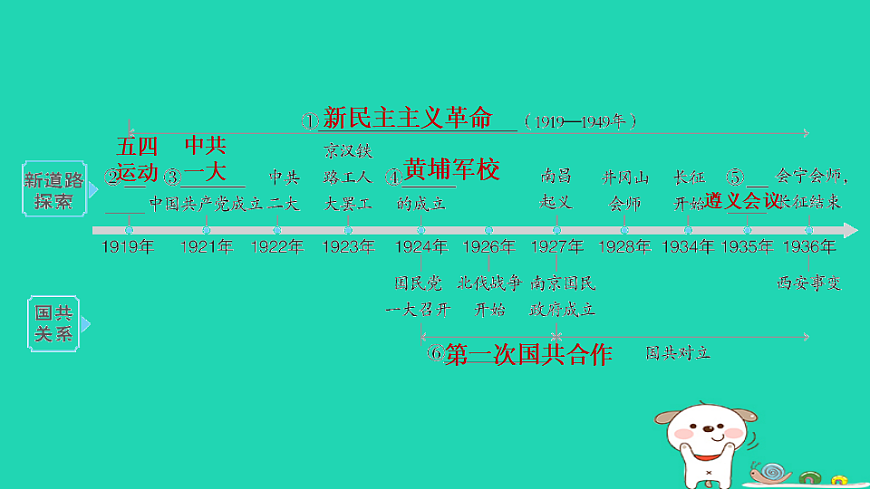 海南省2025八年级历史上册第四五单元单元复习课件新人教版（含答案）第3页