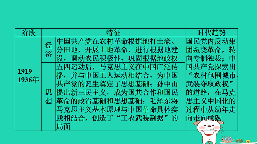 海南省2025八年级历史上册第四五单元单元复习课件新人教版（含答案）第6页