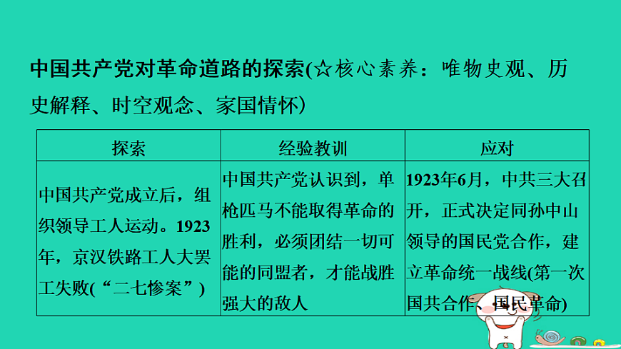 海南省2025八年级历史上册第四五单元单元复习课件新人教版（含答案）第7页