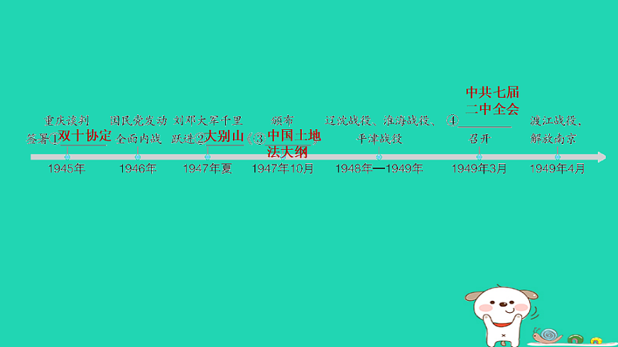 海南省2025八年级历史上册第七单元人民解放战争单元复习课件新人教版（含答案）第3页
