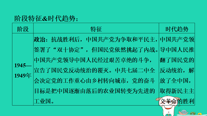 海南省2025八年级历史上册第七单元人民解放战争单元复习课件新人教版（含答案）第5页