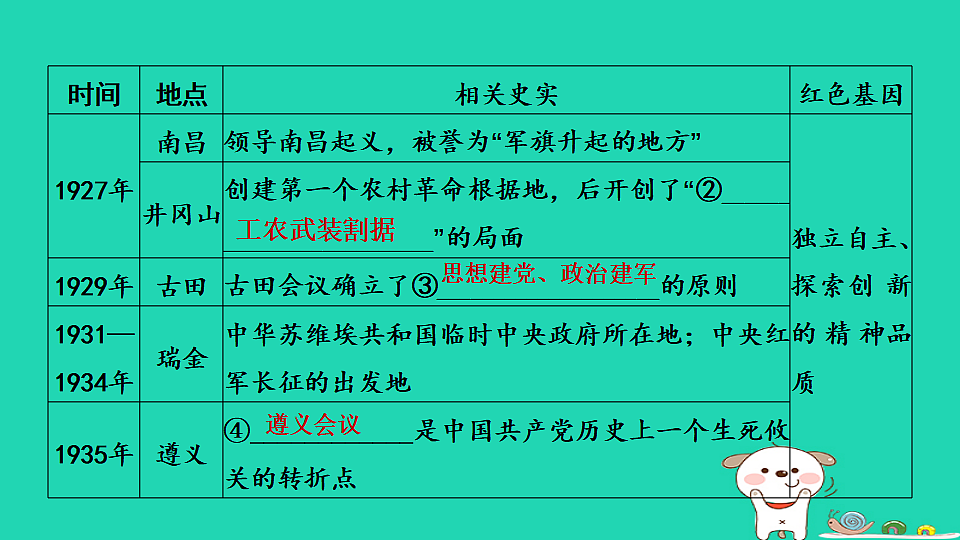 海南省2025八年级历史上册大概念二中国共产党领导的新民主主义革命课件新人教版（含答案）第5页
