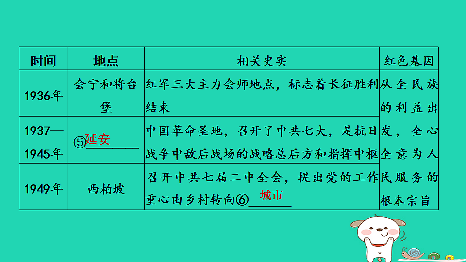 海南省2025八年级历史上册大概念二中国共产党领导的新民主主义革命课件新人教版（含答案）第6页