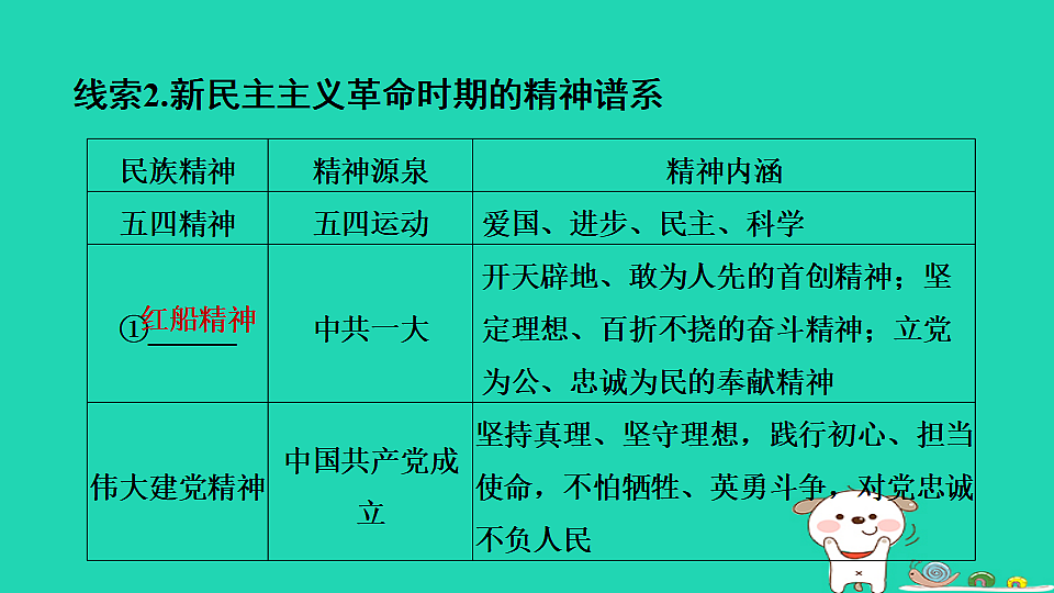 海南省2025八年级历史上册大概念二中国共产党领导的新民主主义革命课件新人教版（含答案）第8页