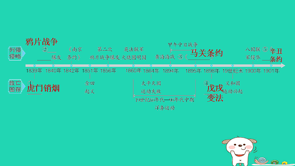 海南省2025八年级历史上册第一二单元单元复习课件新人教版（含答案）第3页