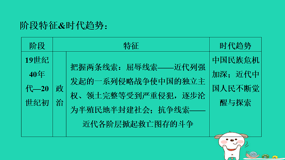 海南省2025八年级历史上册第一二单元单元复习课件新人教版（含答案）第5页