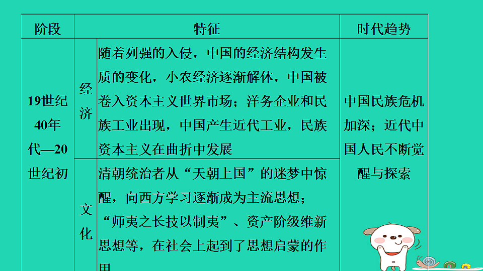 海南省2025八年级历史上册第一二单元单元复习课件新人教版（含答案）第6页