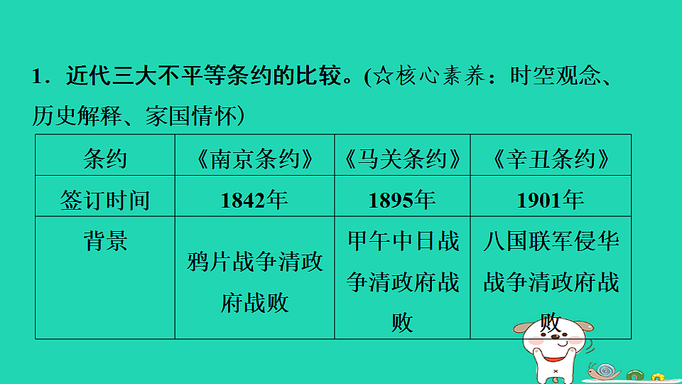 海南省2025八年级历史上册第一二单元单元复习课件新人教版（含答案）第7页