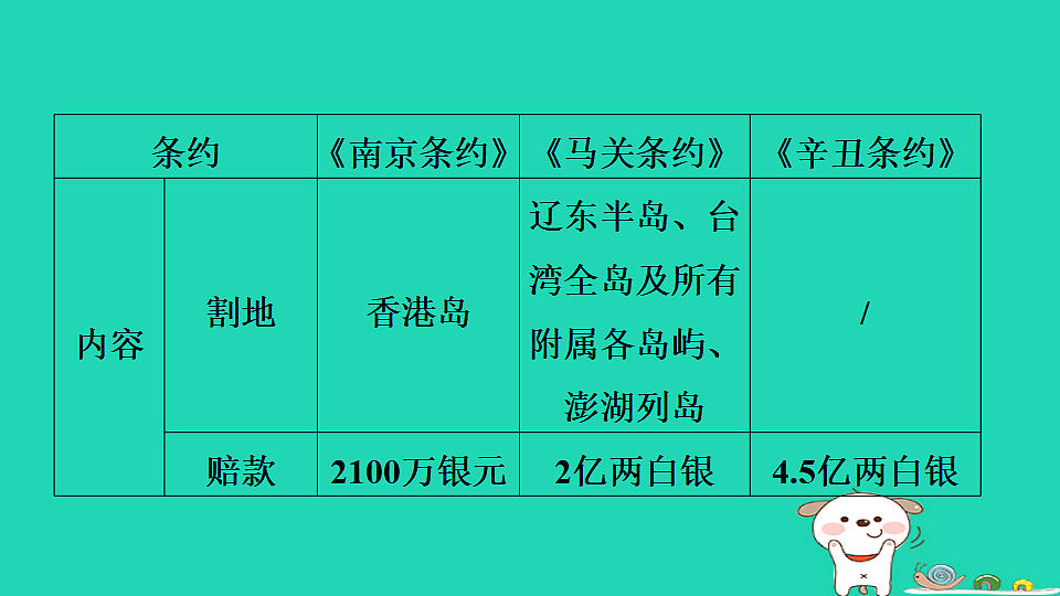 海南省2025八年级历史上册第一二单元单元复习课件新人教版（含答案）第8页