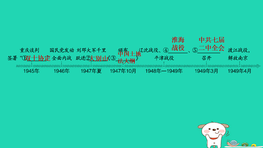 安徽省2025八年级历史上册第七单元人民解放战争单元复习课件新人教版（含答案）第3页