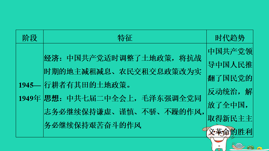 安徽省2025八年级历史上册第七单元人民解放战争单元复习课件新人教版（含答案）第6页